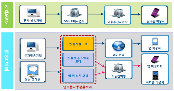 메시징시스템 이미지