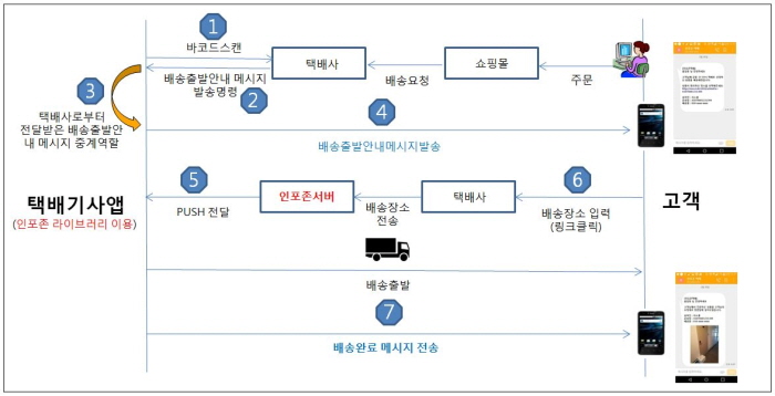 사진전송시스템 이미지